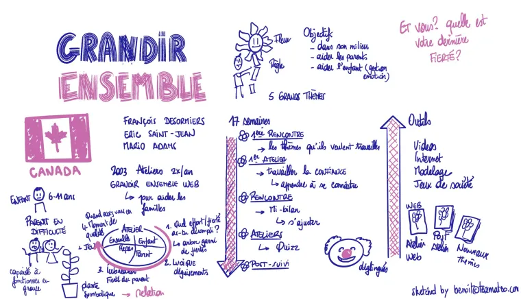 colloque jeunes errance outils intersectoriels heldb