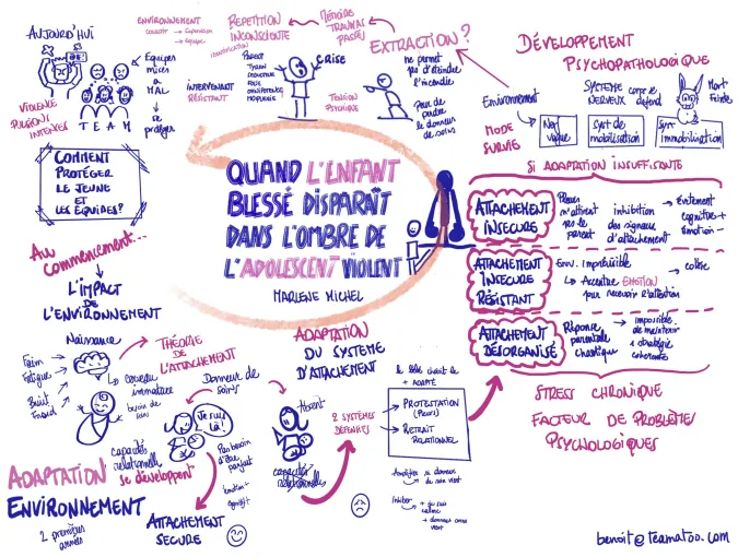 colloque jeunes errance outils intersectoriels heldb