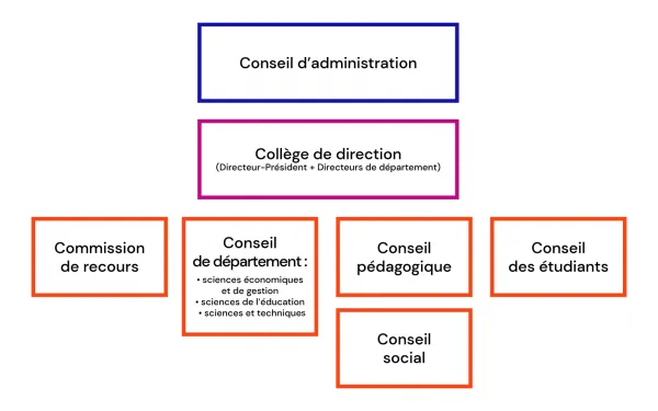 organigramme.png