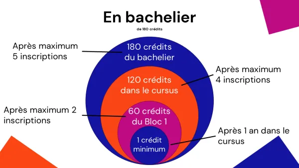 financabilite-etudiants-heldb-diapositive-1.png